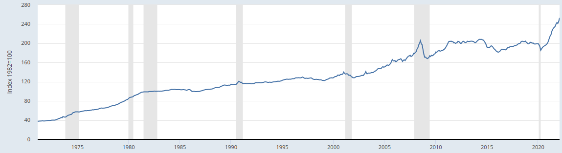 modern
PPI