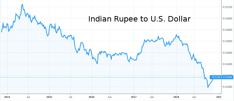 5yr
rupee chart