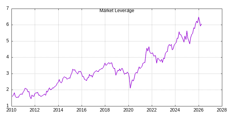market leverage through April 2026